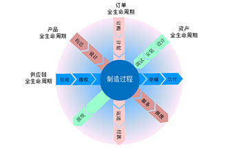工業(yè)4.0是什么？智能工廠是指？
